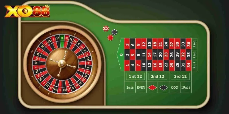 Bỏ túi cách chơi Oracle 360 Roulette cho người mới